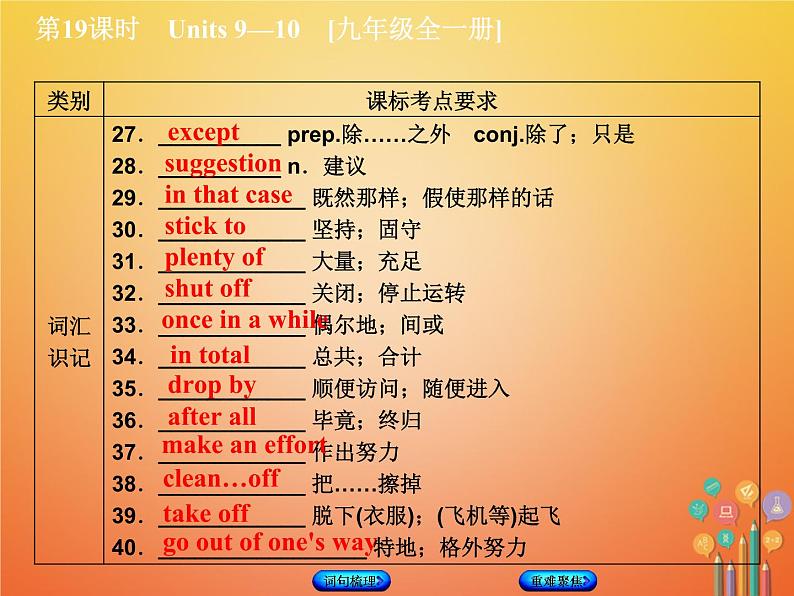 湖南省2018年中考英语总复习第一篇教材过关九全第19课时Units9_10教学课件人教新目标版04