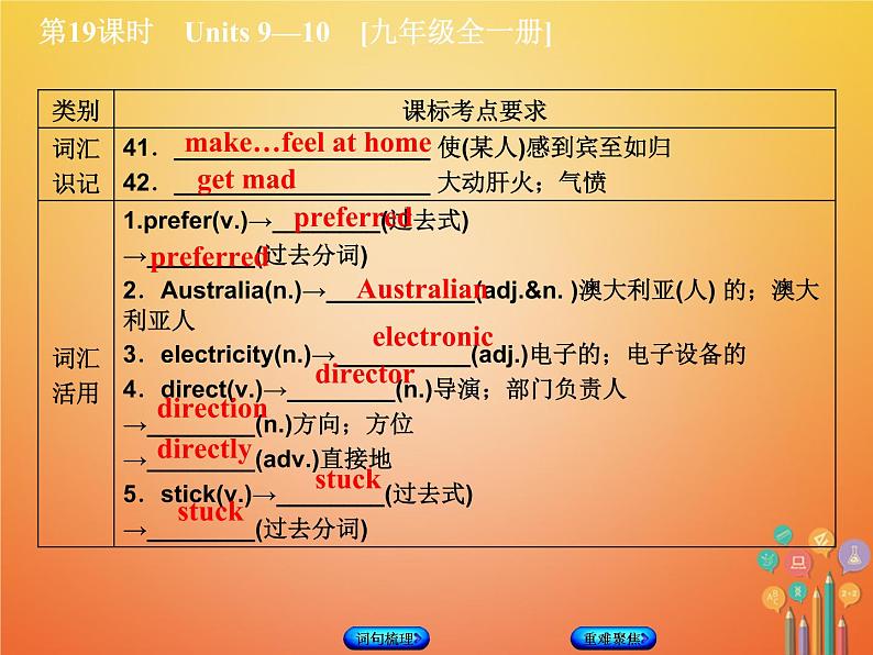 湖南省2018年中考英语总复习第一篇教材过关九全第19课时Units9_10教学课件人教新目标版05