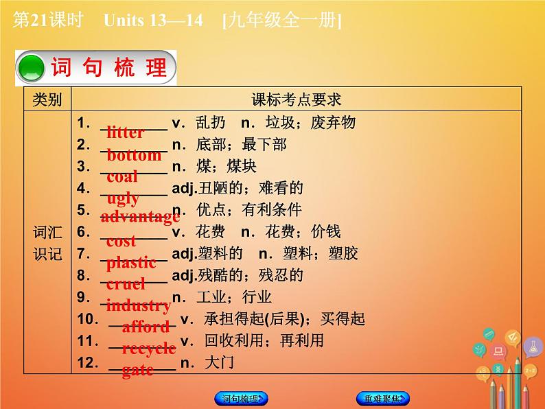 湖南省2018年中考英语总复习第一篇教材过关九全第21课时Units13_14教学课件人教新目标版第2页