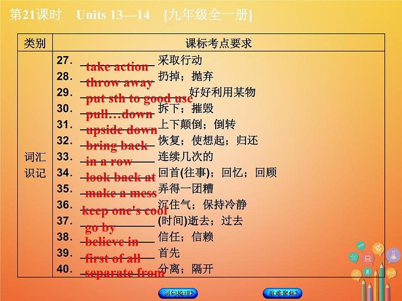 湖南省2018年中考英语总复习第一篇教材过关九全第21课时Units13_14教学课件人教新目标版第4页