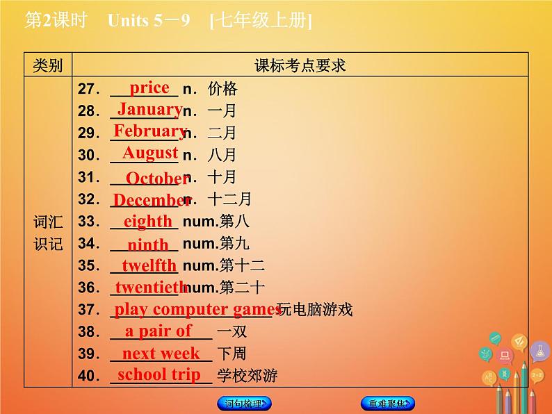 湖南省2018年中考英语总复习第一篇教材过关七上第2课时Units5_9教学课件人教新目标版04