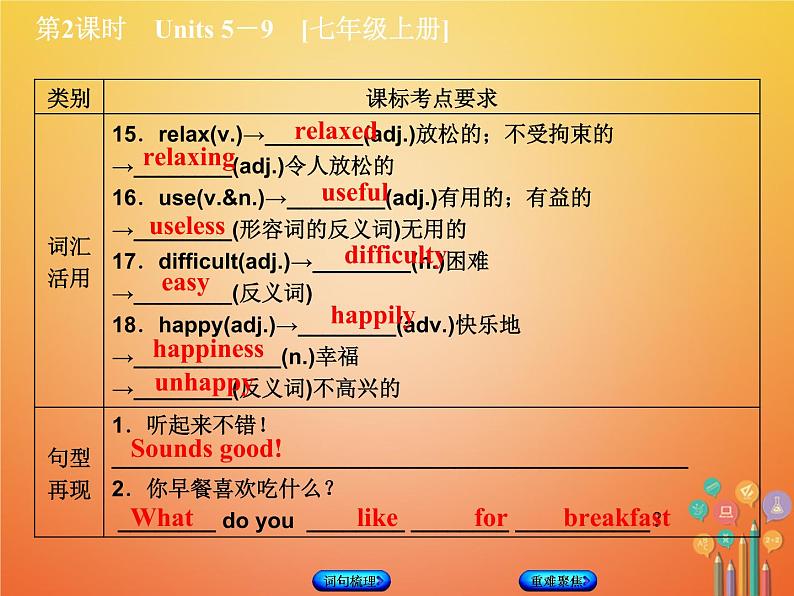 湖南省2018年中考英语总复习第一篇教材过关七上第2课时Units5_9教学课件人教新目标版07