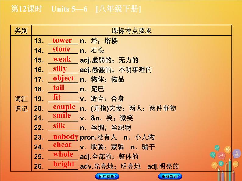 湖南省2018年中考英语总复习第一篇教材过关八下第12课时Units5_6教学课件人教新目标版03