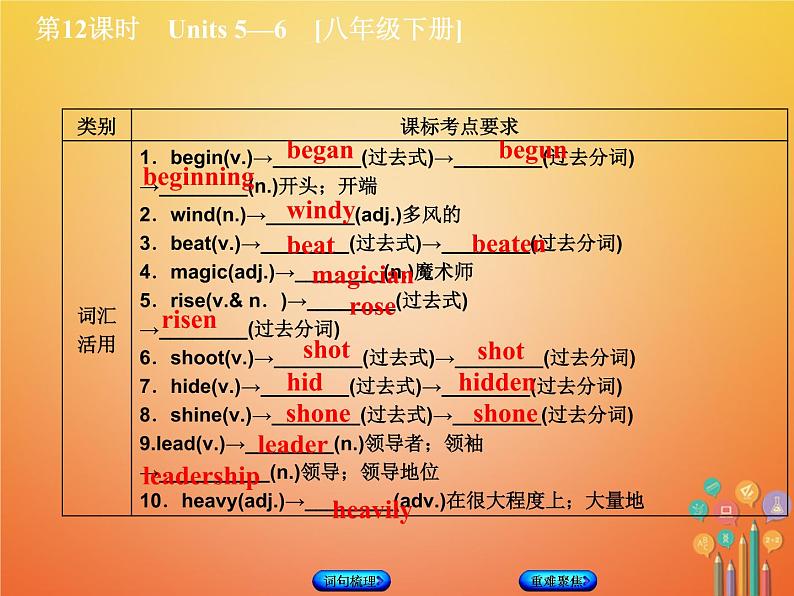 湖南省2018年中考英语总复习第一篇教材过关八下第12课时Units5_6教学课件人教新目标版05