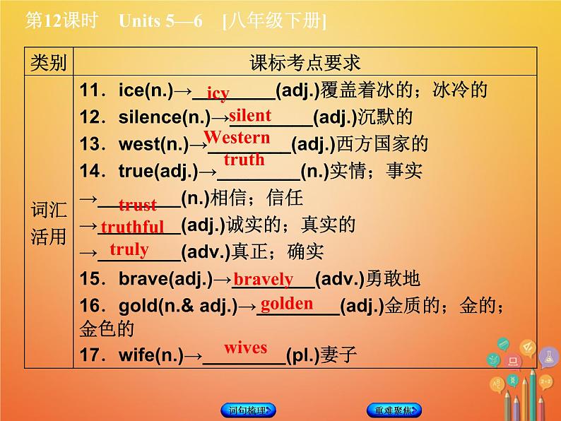 湖南省2018年中考英语总复习第一篇教材过关八下第12课时Units5_6教学课件人教新目标版06