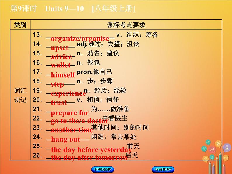 湖南省2018年中考英语总复习第一篇教材过关八上第9课时Units9_10教学课件人教新目标版03