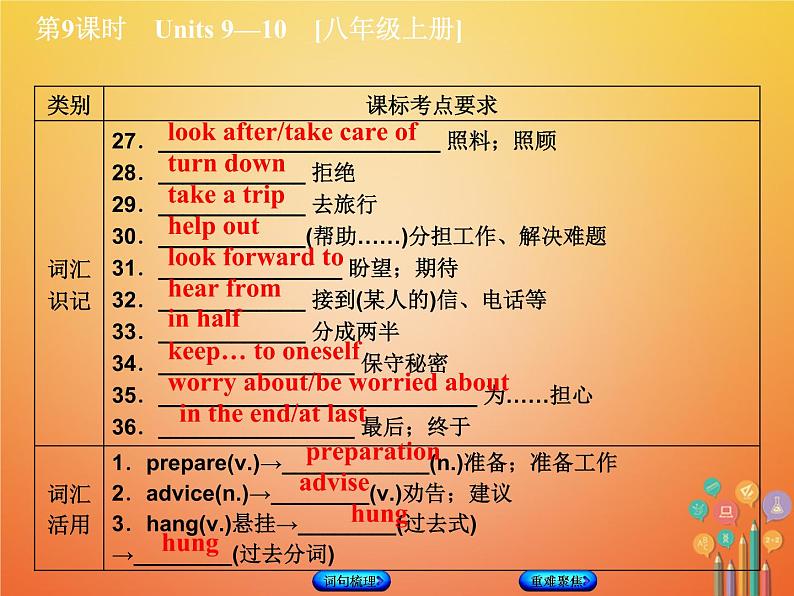 湖南省2018年中考英语总复习第一篇教材过关八上第9课时Units9_10教学课件人教新目标版04