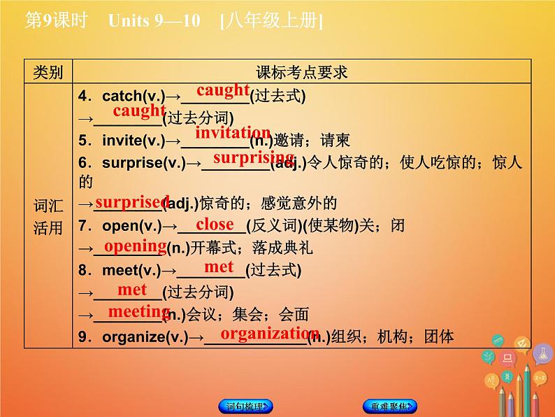 湖南省2018年中考英语总复习第一篇教材过关八上第9课时Units9_10教学课件人教新目标版05