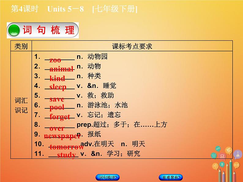 湖南省2018年中考英语总复习第一篇教材过关七下第4课时Units5_8教学课件人教新目标版02