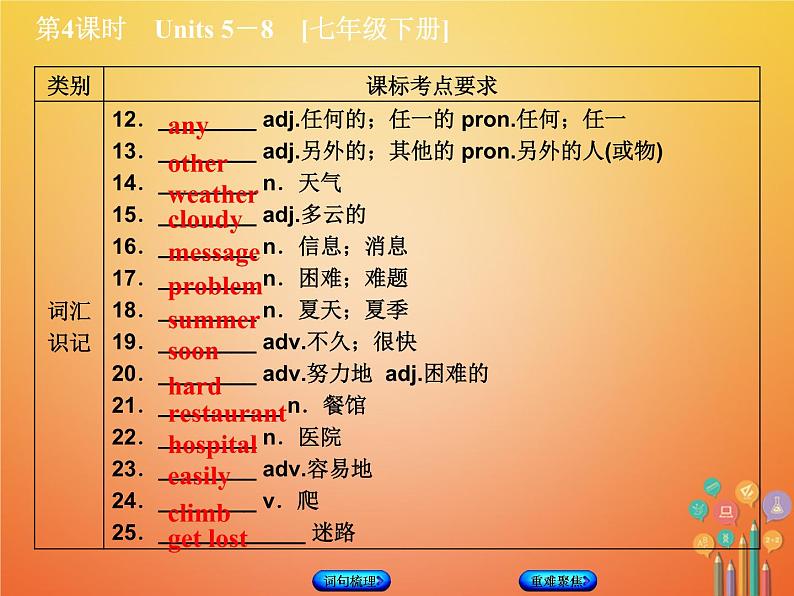 湖南省2018年中考英语总复习第一篇教材过关七下第4课时Units5_8教学课件人教新目标版03