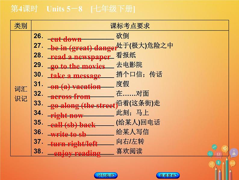 湖南省2018年中考英语总复习第一篇教材过关七下第4课时Units5_8教学课件人教新目标版04