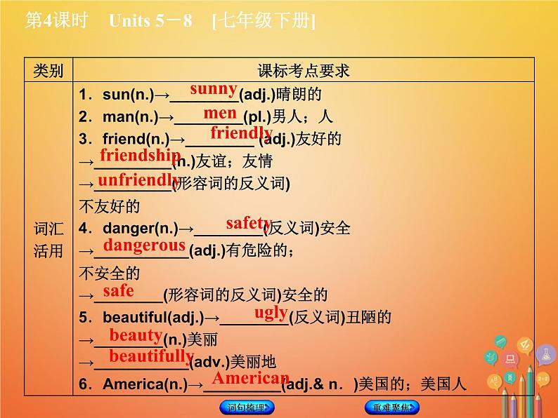 湖南省2018年中考英语总复习第一篇教材过关七下第4课时Units5_8教学课件人教新目标版05