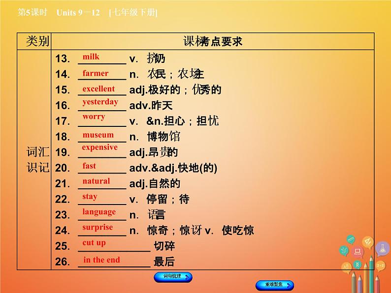 湖南省2018年中考英语总复习第一篇教材过关七下第5课时Units9_12教学课件人教新目标版03