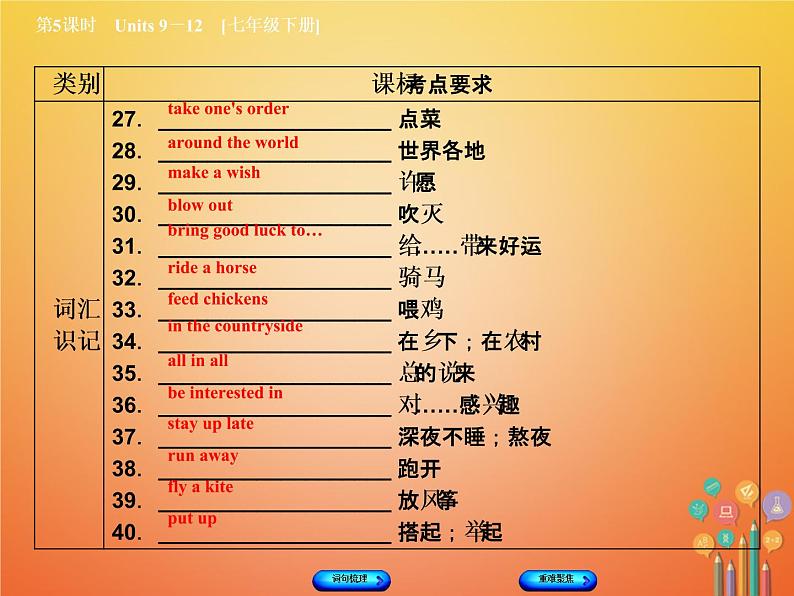 湖南省2018年中考英语总复习第一篇教材过关七下第5课时Units9_12教学课件人教新目标版04