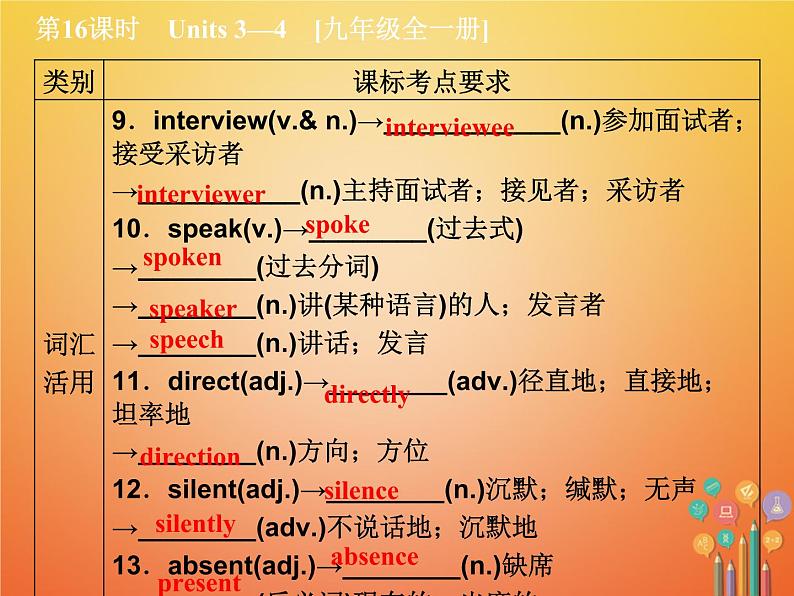 湖南省2018年中考英语总复习第一篇教材过关九全第16课时Units3_4教学课件人教新目标版06