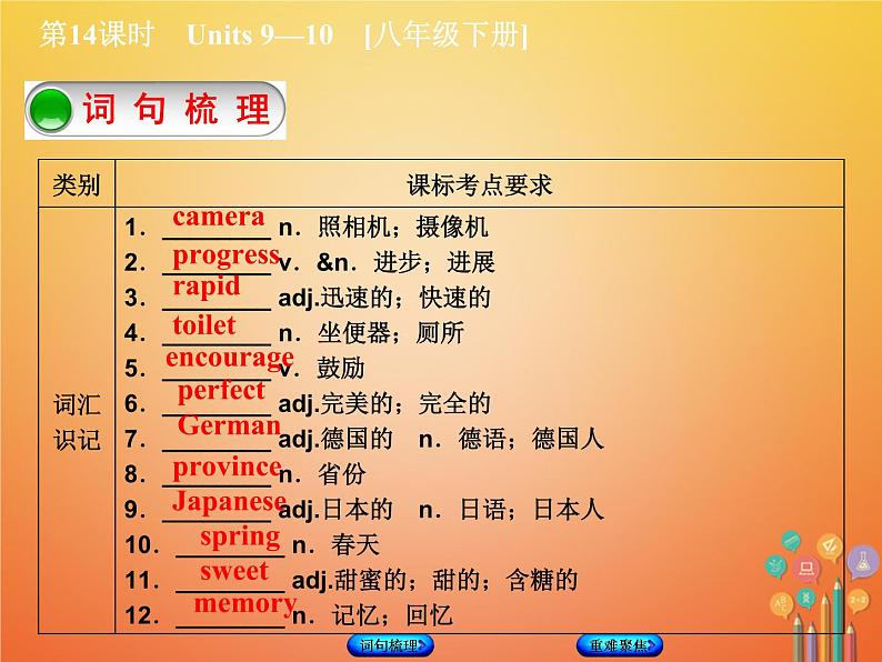 湖南省2018年中考英语总复习第一篇教材过关八下第14课时Units9_10教学课件人教新目标版02