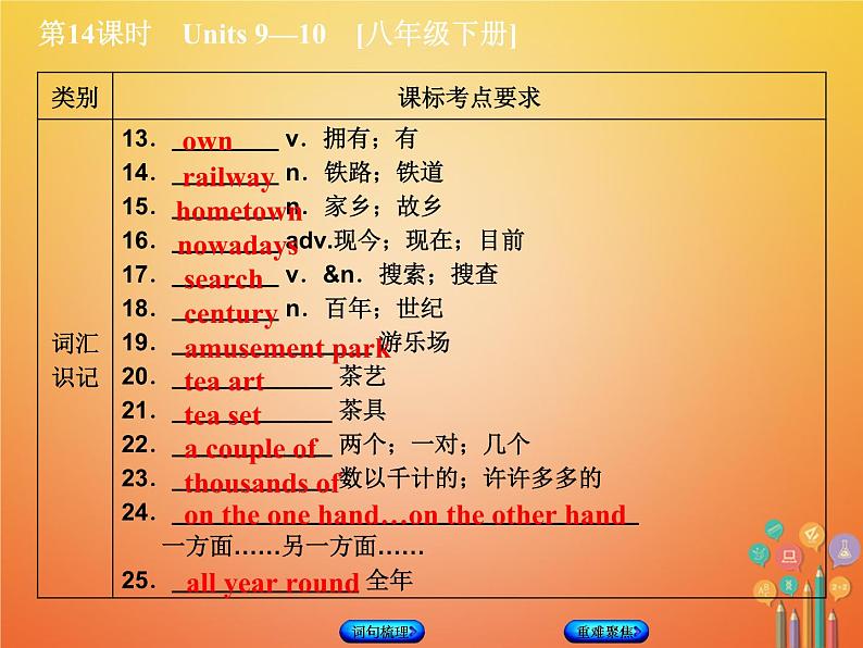 湖南省2018年中考英语总复习第一篇教材过关八下第14课时Units9_10教学课件人教新目标版03