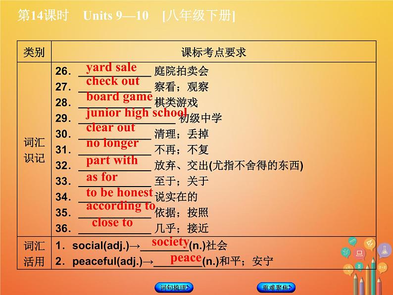 湖南省2018年中考英语总复习第一篇教材过关八下第14课时Units9_10教学课件人教新目标版04