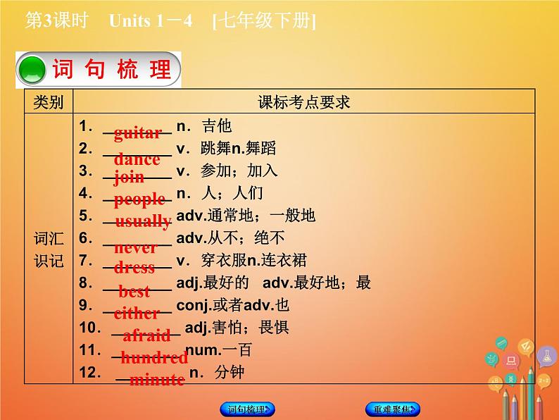 湖南省2018年中考英语总复习第一篇教材过关七下第3课时Units1_4教学课件人教新目标版02