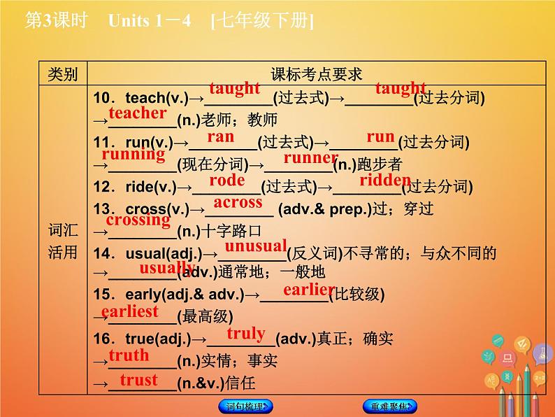 湖南省2018年中考英语总复习第一篇教材过关七下第3课时Units1_4教学课件人教新目标版06