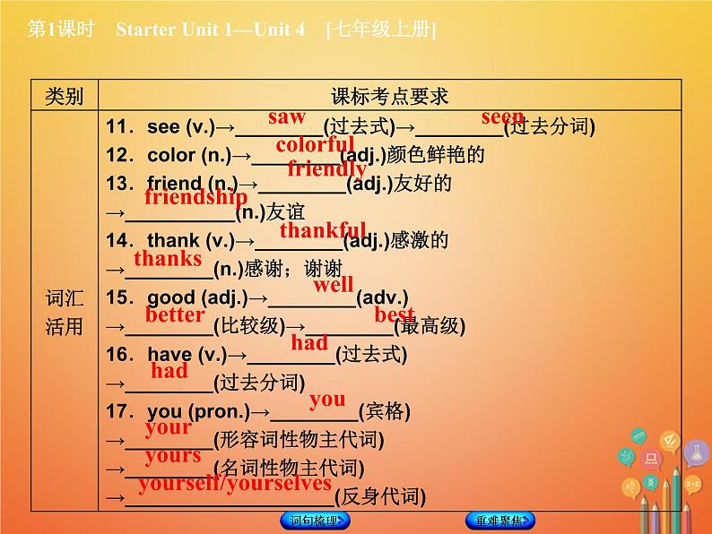 湖南省2018年中考英语总复习第一篇教材过关七上第1课时StarterUnit1_Unit4教学课件人教新目标版第6页