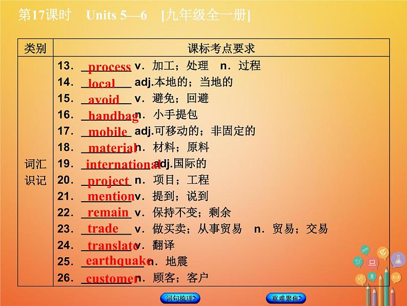 湖南省2018年中考英语总复习第一篇教材过关九全第17课时Units5_6教学课件人教新目标版03