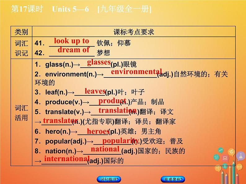 湖南省2018年中考英语总复习第一篇教材过关九全第17课时Units5_6教学课件人教新目标版05