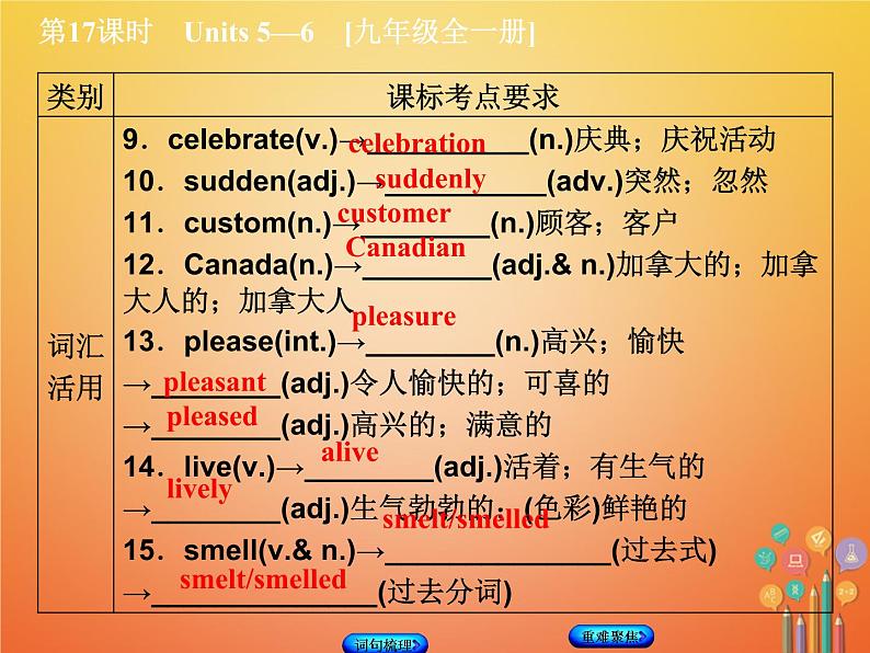 湖南省2018年中考英语总复习第一篇教材过关九全第17课时Units5_6教学课件人教新目标版06