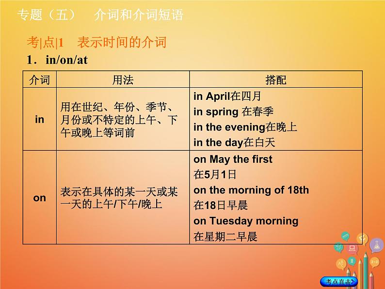 湖南省2018年中考英语总复习第二部分语法点击专题（五）介词和介词短语课件人教新目标版03