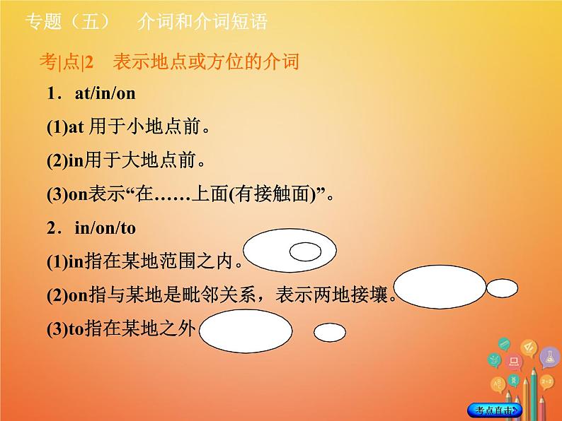 湖南省2018年中考英语总复习第二部分语法点击专题（五）介词和介词短语课件人教新目标版08