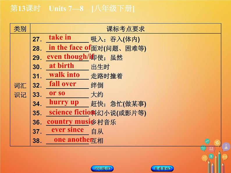 湖南省2018年中考英语总复习第一篇教材过关八下第13课时Units7_8教学课件人教新目标版04
