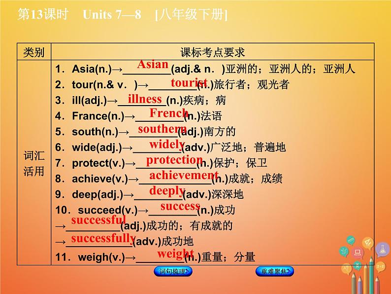 湖南省2018年中考英语总复习第一篇教材过关八下第13课时Units7_8教学课件人教新目标版05