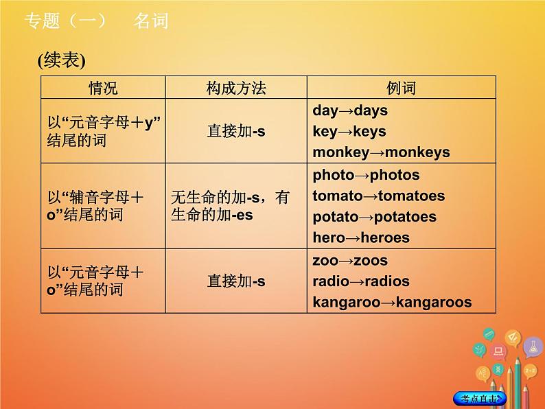 湖南省2018年中考英语总复习第二部分语法点击专题（一）名词课件人教新目标版07