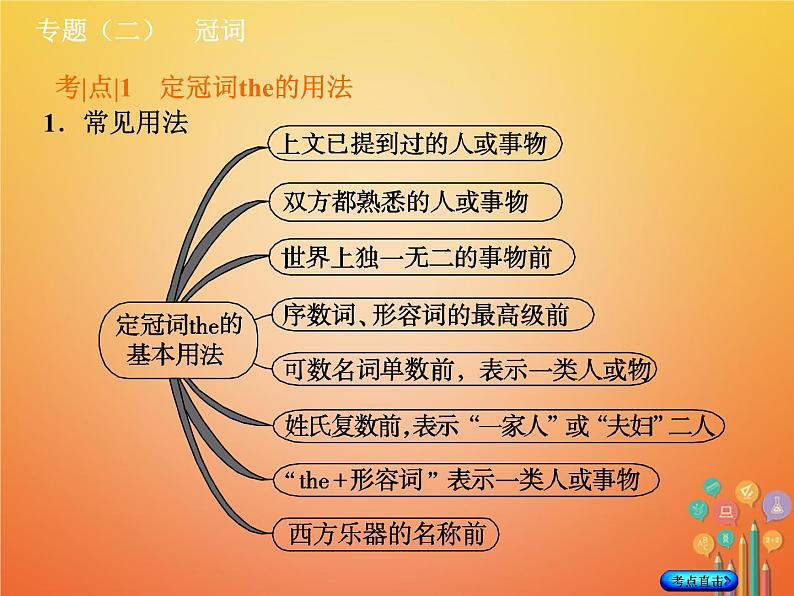 湖南省2018年中考英语总复习第二部分语法点击专题（二）冠词课件人教新目标版03