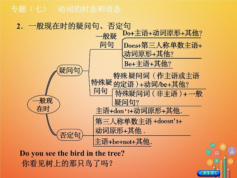 湖南省2018年中考英语总复习第二部分语法点击专题（七）动词的时态和语态课件人教新目标版05