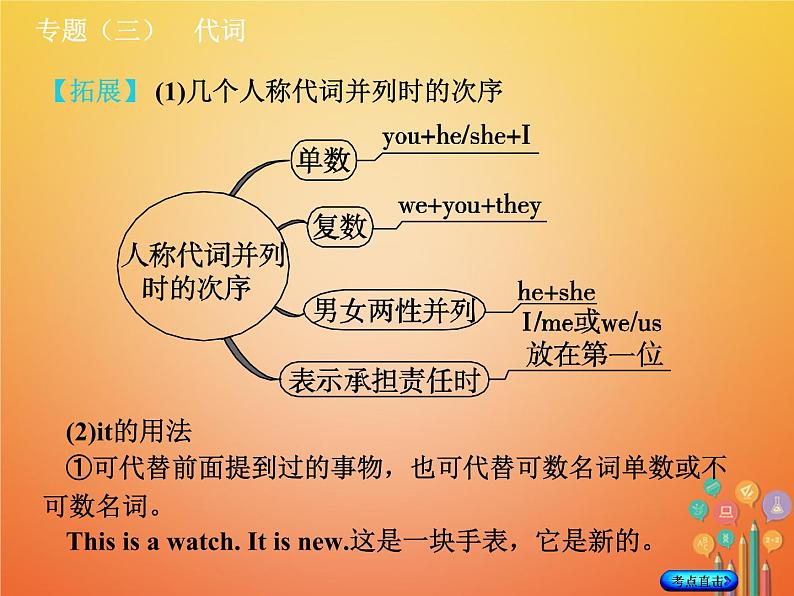 湖南省2018年中考英语总复习第二部分语法点击专题（三）代词课件人教新目标版05