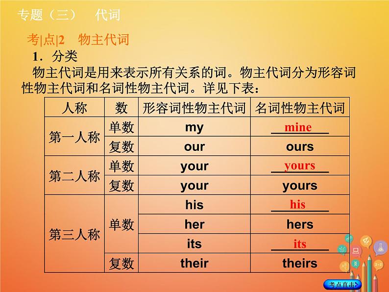 湖南省2018年中考英语总复习第二部分语法点击专题（三）代词课件人教新目标版08