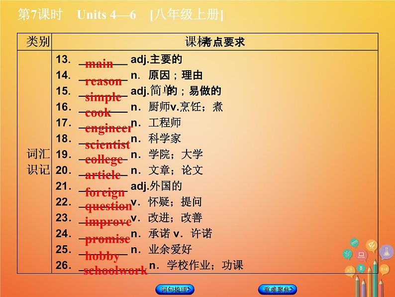 湖南省2018年中考英语总复习第一篇教材过关八上第7课时Units4_6教学课件人教新目标版第3页