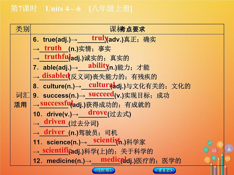 湖南省2018年中考英语总复习第一篇教材过关八上第7课时Units4_6教学课件人教新目标版第6页