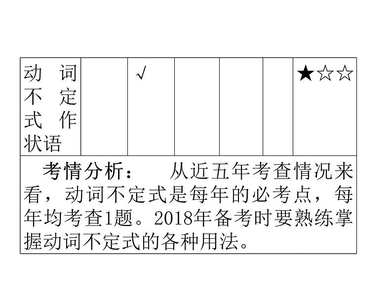 中考英语人教总复习课件：第一部分 语法精讲精练第十节    非谓语动词 (共52张PPT)04