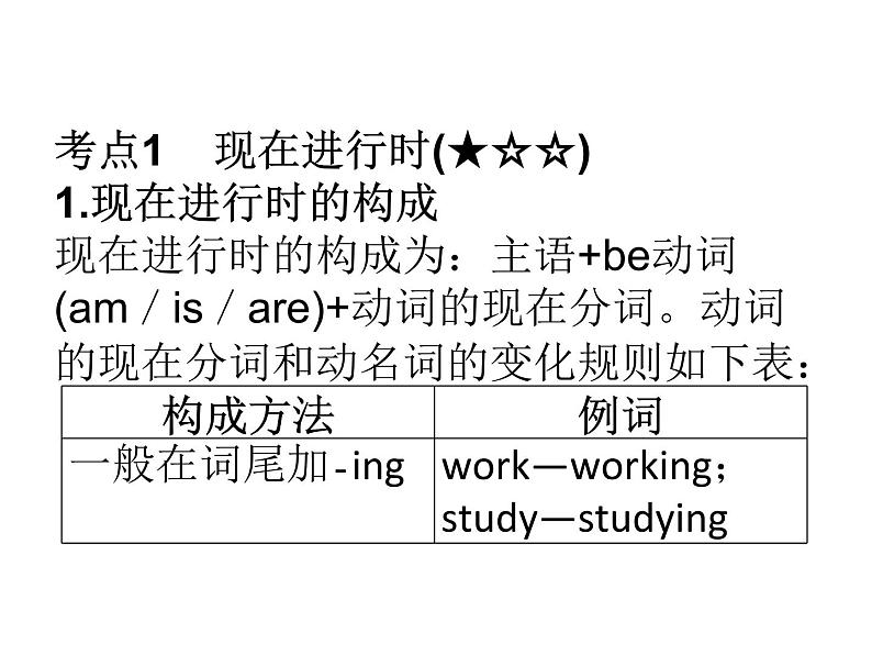 中考英语人教总复习课件：第一部分 语法精讲精练第八节    动词的时态 （共104张PPT）06