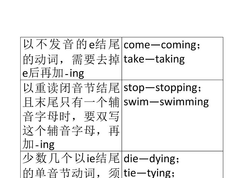 中考英语人教总复习课件：第一部分 语法精讲精练第八节    动词的时态 （共104张PPT）07