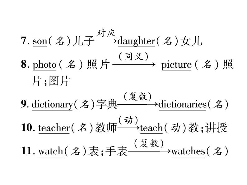 人教新目标英语中考常见知识必备课件：初中英语单词变形总览--七年级上册 (共12张PPT)03