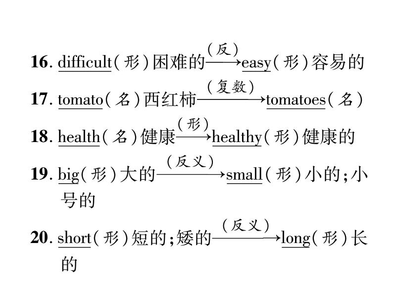 人教新目标英语中考常见知识必备课件：初中英语单词变形总览--七年级上册 (共12张PPT)05