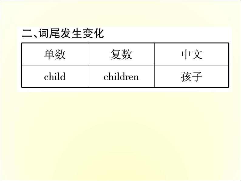 人教新目标英语中考常见知识必备课件：3. 名词复数不规则变化表 (共10张PPT)03