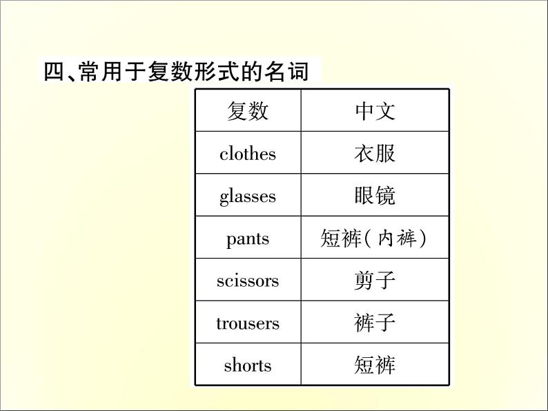 人教新目标英语中考常见知识必备课件：3. 名词复数不规则变化表 (共10张PPT)05