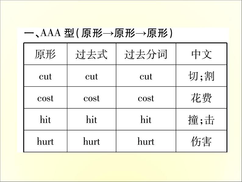 人教新目标英语中考常见知识必备课件：2.不规则动词变化表 (共25张PPT)02