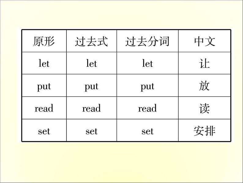 人教新目标英语中考常见知识必备课件：2.不规则动词变化表 (共25张PPT)03