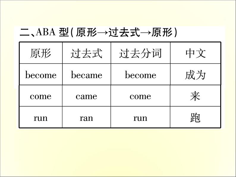 人教新目标英语中考常见知识必备课件：2.不规则动词变化表 (共25张PPT)04