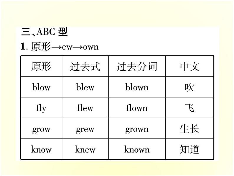 人教新目标英语中考常见知识必备课件：2.不规则动词变化表 (共25张PPT)05